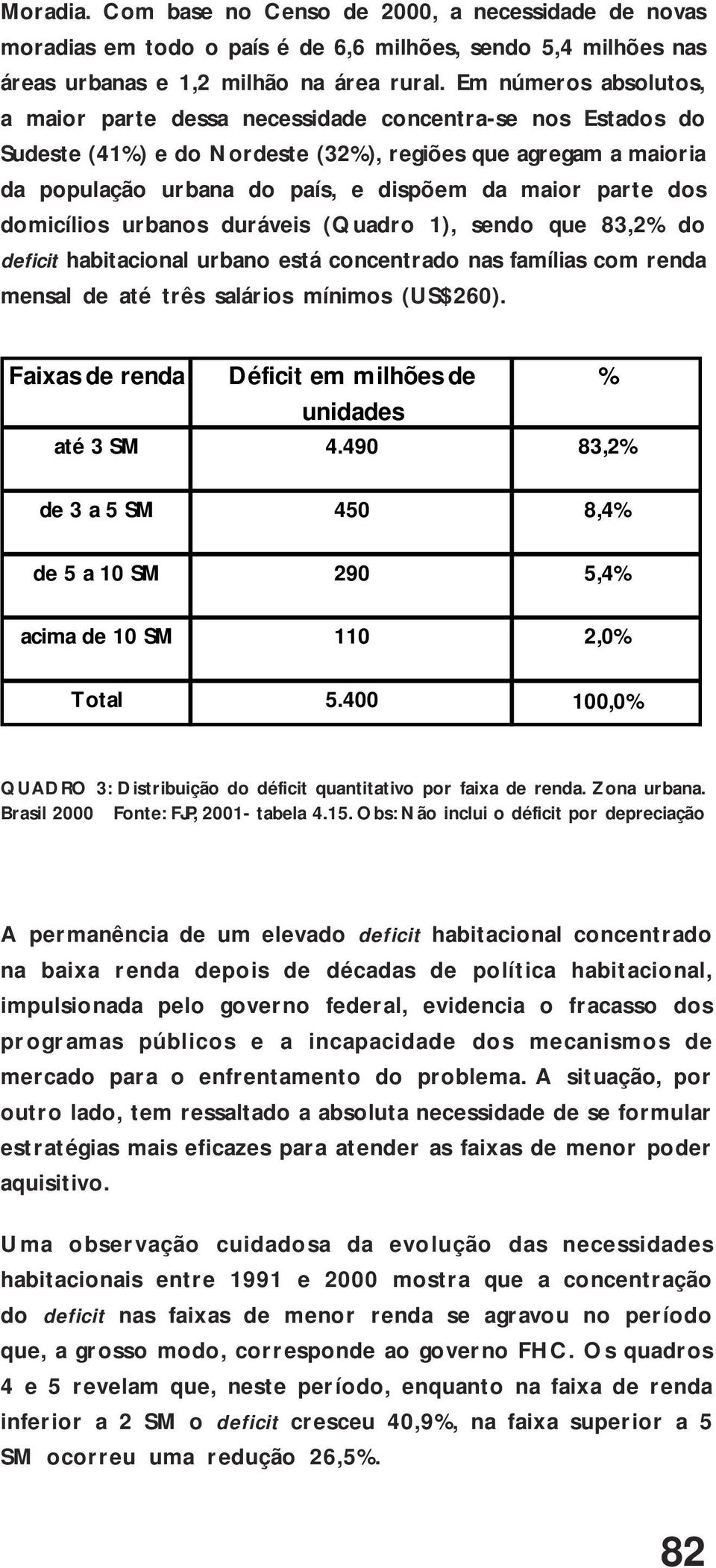 parte dos domicílios urbanos duráveis (Quadro 1), sendo que 83,2% do deficit habitacional urbano está concentrado nas famílias com renda mensal de até três salários mínimos (US$260).