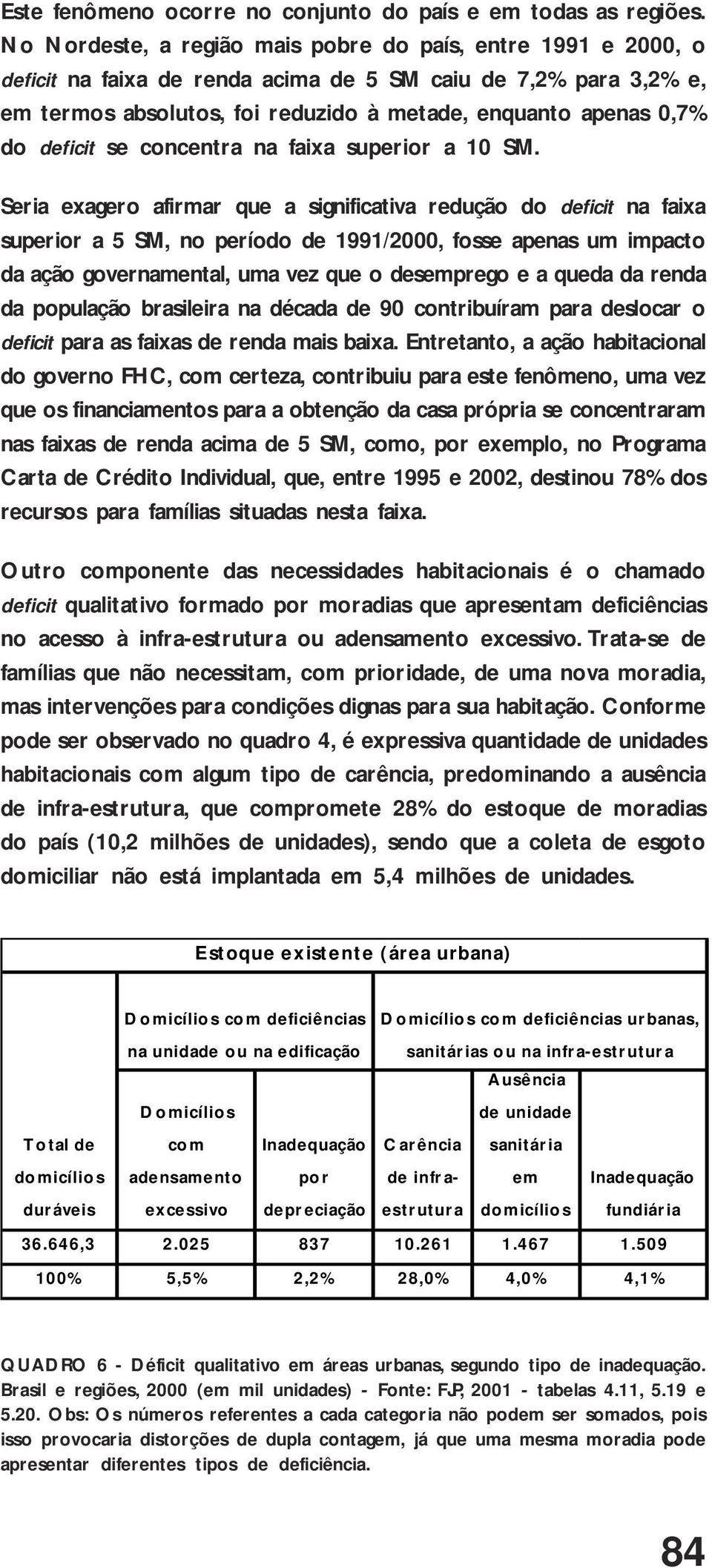 deficit se concentra na faixa superior a 10 SM.