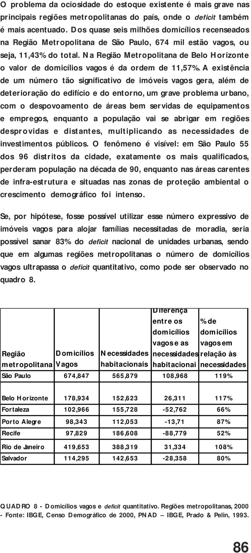 Na Região Metropolitana de Belo Horizonte o valor de domicílios vagos é da ordem de 11,57%.