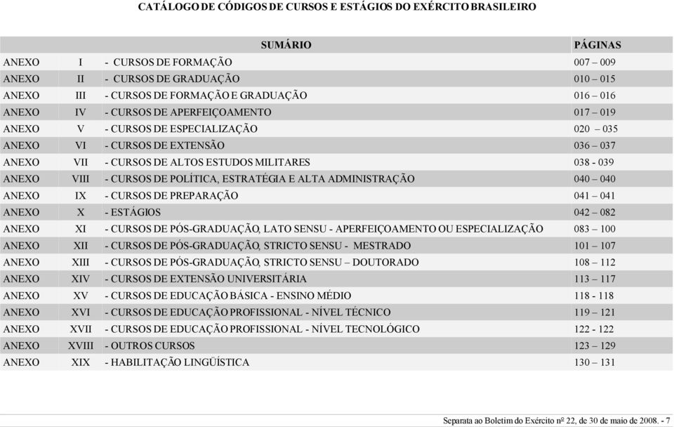 - CURSOS DE POLÍTICA, ESTRATÉGIA E ALTA ADMINISTRAÇÃO 040 040 ANEXO IX - CURSOS DE PREPARAÇÃO 041 041 ANEXO X - ESTÁGIOS 042 082 ANEXO XI - CURSOS DE PÓS-GRADUAÇÃO, LATO SENSU - APERFEIÇOAMENTO OU