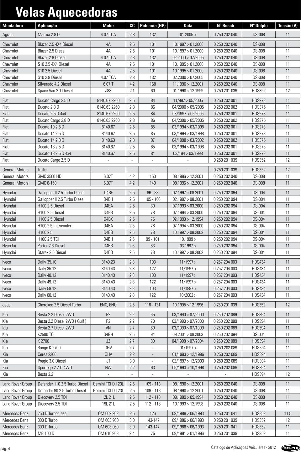 2000 > 07/2005 0 250 202 040 DS-008 11 Chevrolet S10 2.5 4X4 Diesel 4A 2.5 101 10.1995 > 01.2000 0 250 202 040 DS-008 11 Chevrolet S10 2.5 Diesel 4A 2.5 101 10.1995 > 01.2000 0 250 202 040 DS-008 11 Chevrolet S10 2.8 Diesel 4.