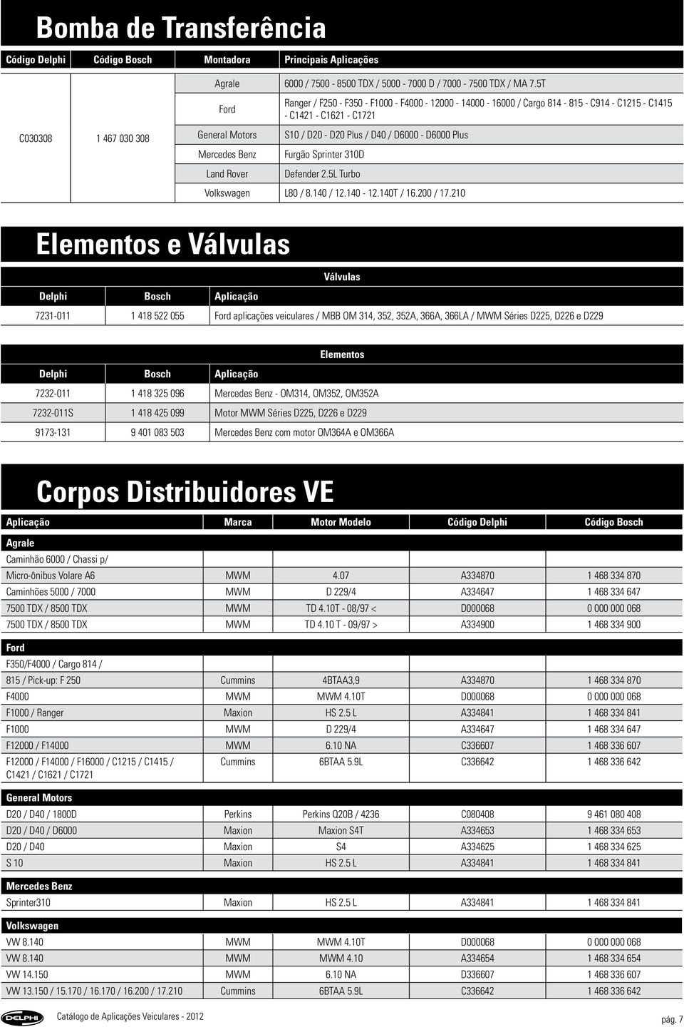 - D20 Plus / D40 / D6000 - D6000 Plus Furgão Sprinter 310D Defender 2.5L Turbo Volkswagen L80 / 8.140 / 12.140-12.140T / 16.200 / 17.