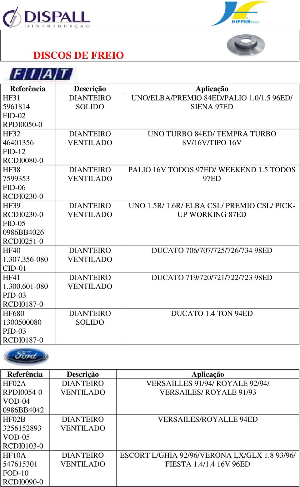 5 TODOS 97ED UNO 1.5R/ 1.6R/ ELBA CSL/ PREMIO CSL/ PICK- UP WORKING 87ED DUCATO 706/707/725/726/734 98ED DUCATO 719/720/721/722/723 98ED DUCATO 1.