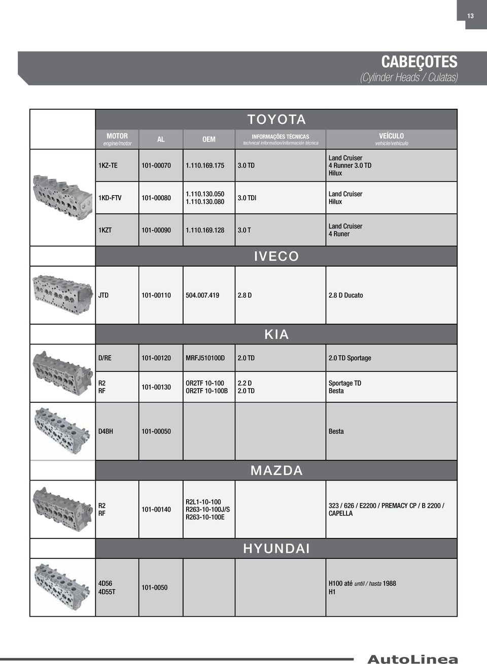 007.419 2.8 D 2.8 D Ducato KIA D/RE 101-00120 MRFJ510100D 2.0 TD 2.0 TD Sportage R2 RF 101-00130 OR2TF 10-100 OR2TF 10-100B 2.2 D 2.