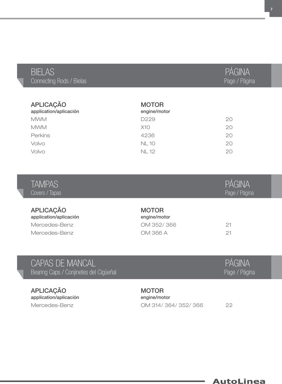 application/aplicación Mercedes-Benz OM 352/ 366 21 Mercedes-Benz OM 366 A 21 CAPAS DE MANC Bearing Caps /