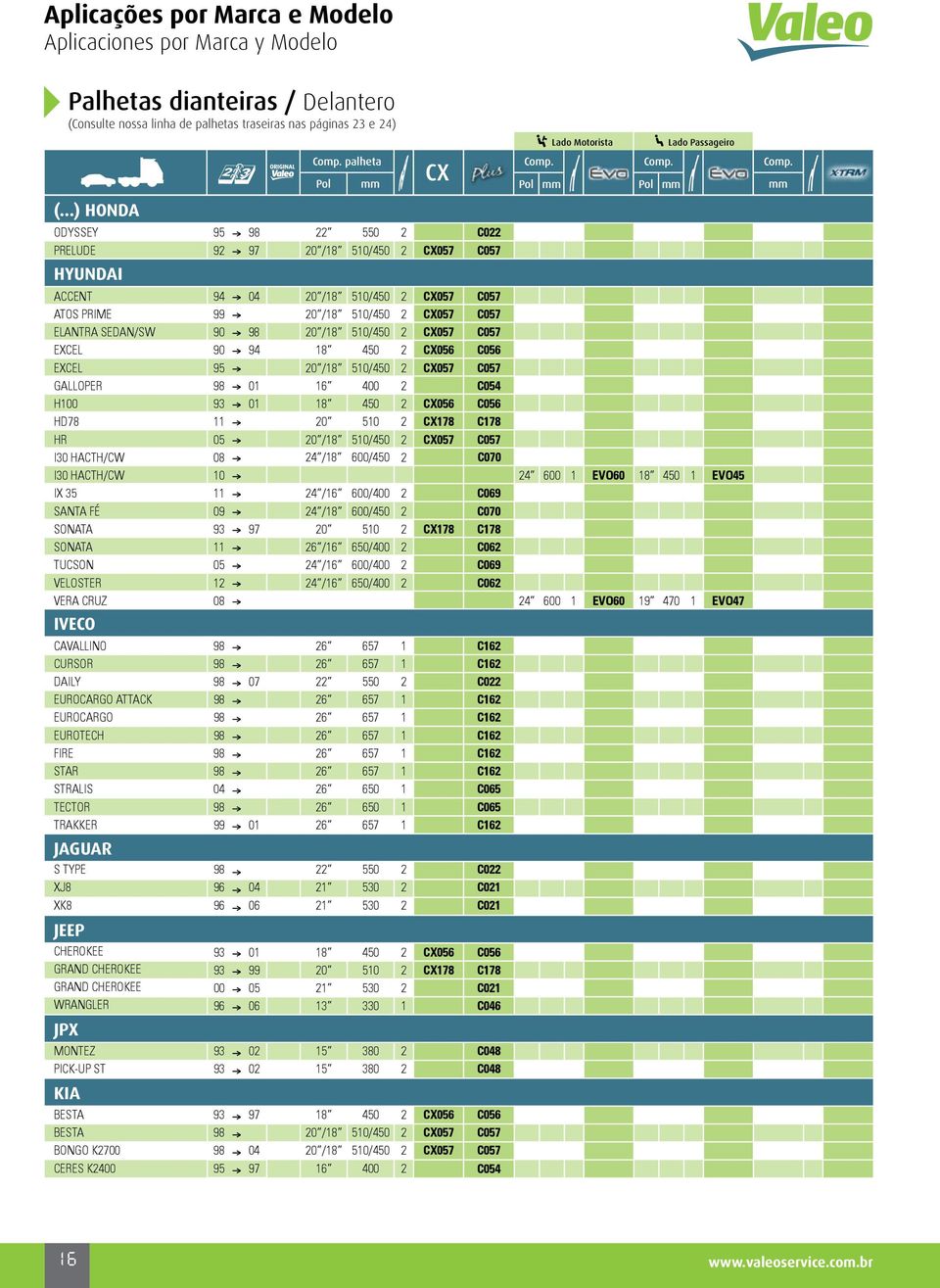 CX ODYSSEY 95 98 22 550 2 C022 PRELUDE 92 97 20 /18 510/450 2 CX057 C057 Lado Motorista Lado Passageiro Pol mm Pol mm Pol mm mm ACCENT 94 04 20 /18 510/450 2 CX057 C057 ATOS PRIME 99 20 /18 510/450 2