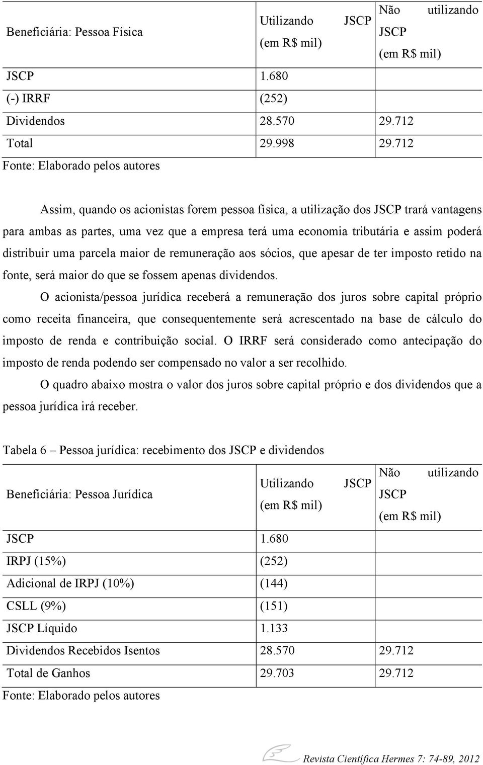 assim poderá distribuir uma parcela maior de remuneração aos sócios, que apesar de ter imposto retido na fonte, será maior do que se fossem apenas dividendos.