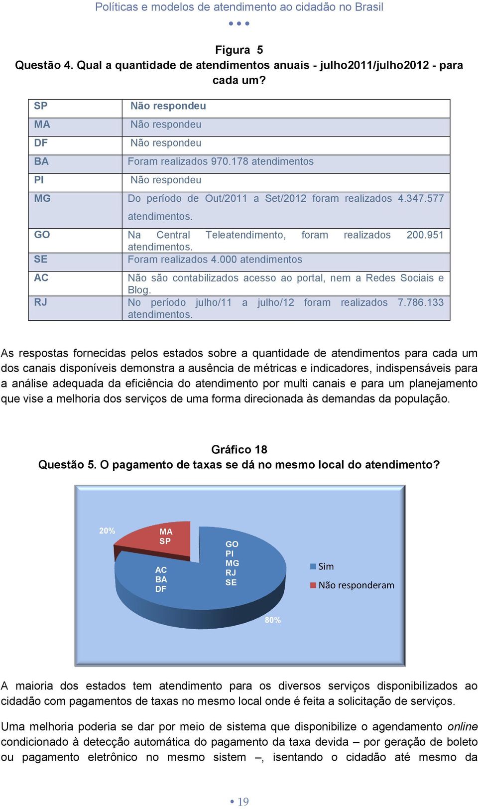 000 atendimentos AC são contabilizados acesso ao portal, nem a Redes Sociais e Blog. RJ No período julho/11 a julho/12 foram realizados 7.786.133 atendimentos.