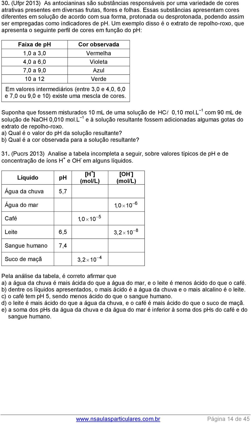 Um exemplo disso é o extrato de repolho-roxo, que apresenta o seguinte perfil de cores em função do ph: Faixa de ph Cor observada 1,0 a 3,0 Vermelha 4,0 a 6,0 Violeta 7,0 a 9,0 Azul 10 a 1 Verde Em