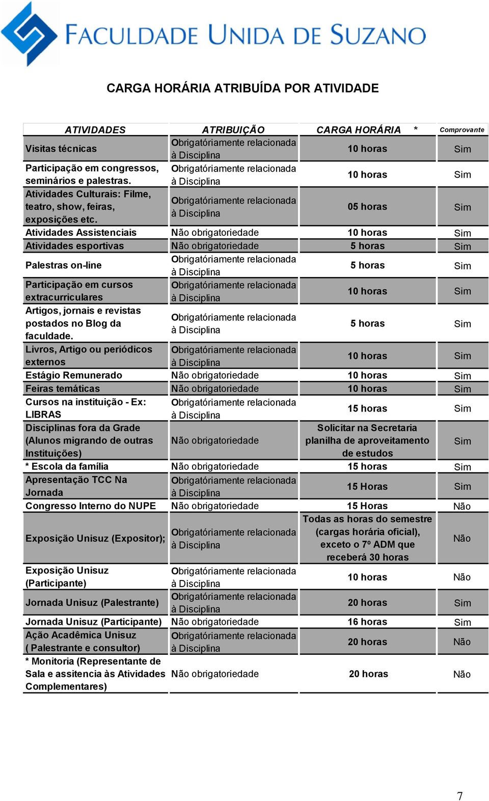 05 horas Sim Atividades Assistenciais Não obrigatoriedade 10 horas Sim Atividades esportivas Não obrigatoriedade 5 horas Sim Palestras on-line 5 horas Sim Participação em cursos extracurriculares 10