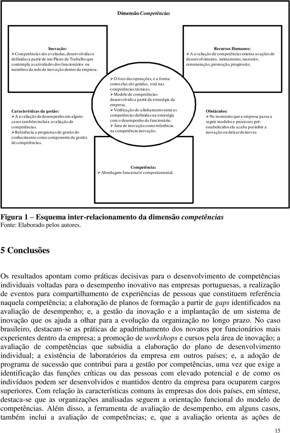 Referência a programas de gestão do conhecimento como componente da gestão de competências. O foco das operações, e a forma como elas são geridas, está nas competências técnicas.