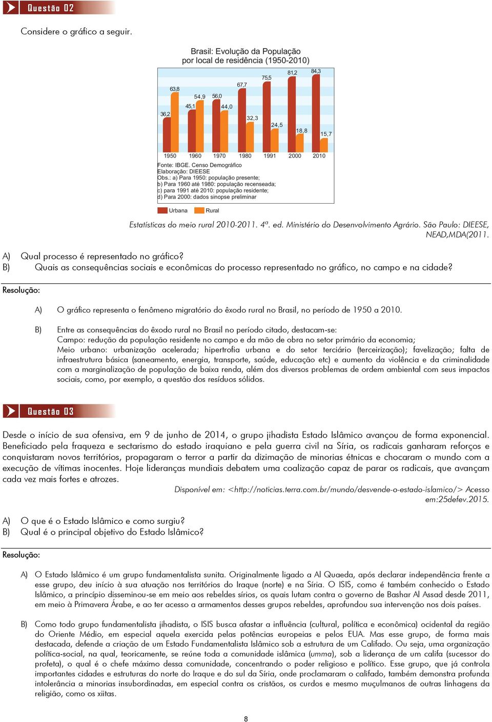 Censo Demográfico Elaboração: DIEESE Obs.