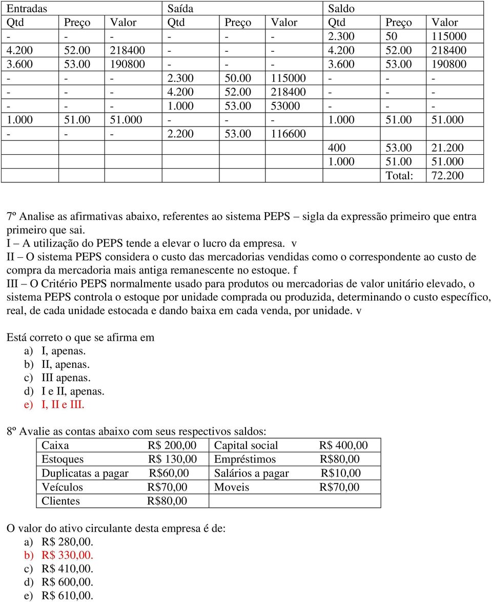 200 7º Analise as afirmativas abaixo, referentes ao sistema PEPS sigla da expressão primeiro que entra primeiro que sai. I A utilização do PEPS tende a elevar o lucro da empresa.