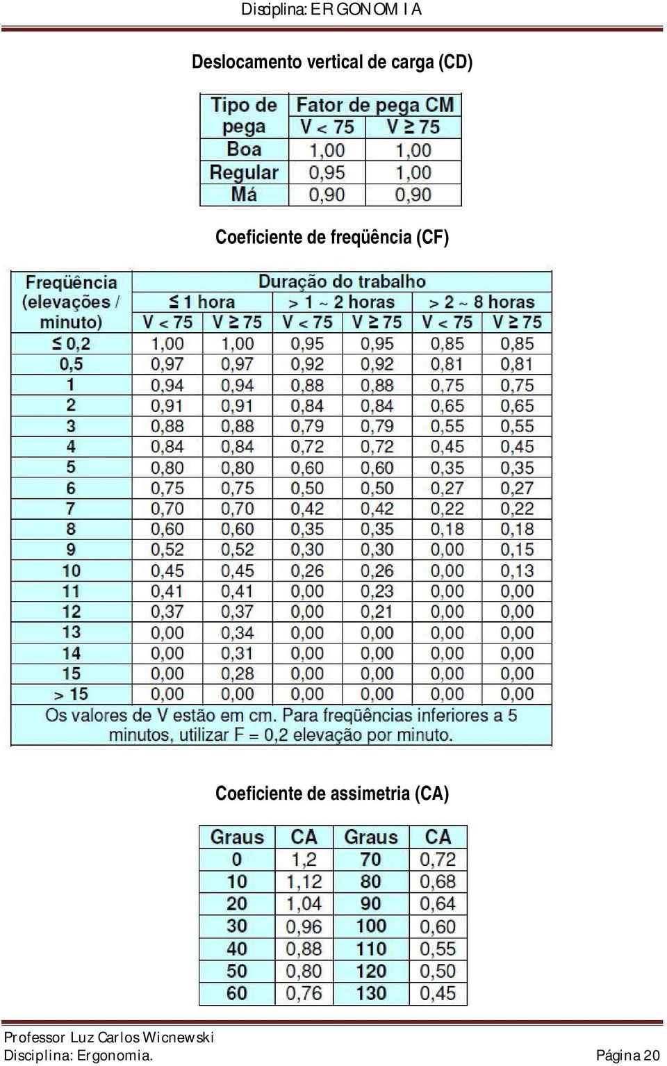 (CF) Coeficiente de assimetria