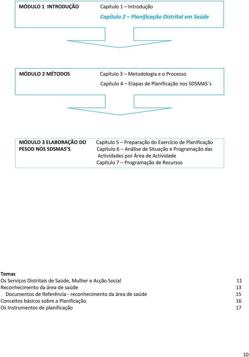 Programação das Actividades por Área de Actividade Capítulo 7 Programação de Recursos Temas Os Serviços Distritais de Saúde, Mulher e Acção Social 11