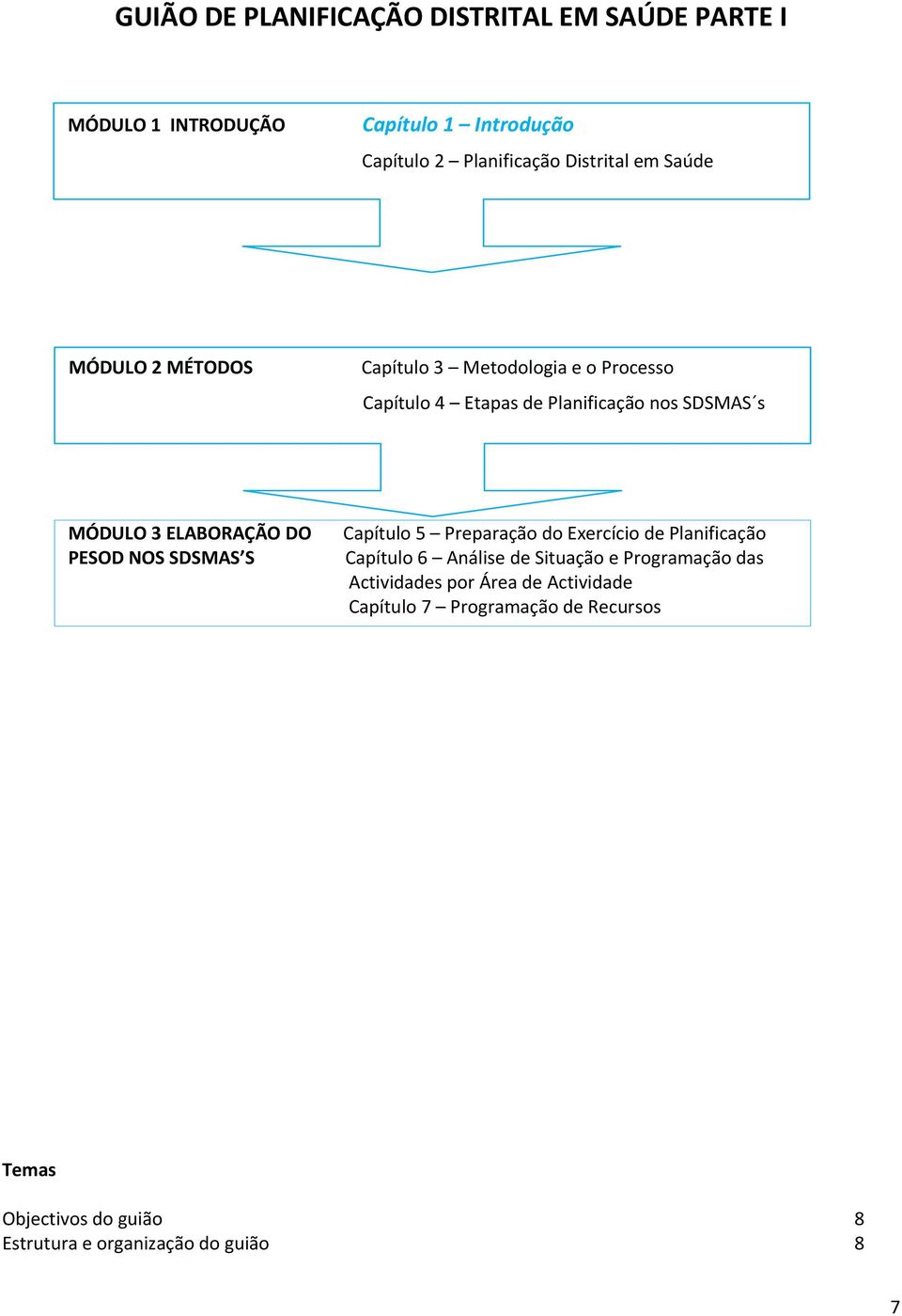 DO PESOD NOS SDSMAS S Capítulo 5 Preparação do Exercício de Planificação Capítulo 6 Análise de Situação e Programação das