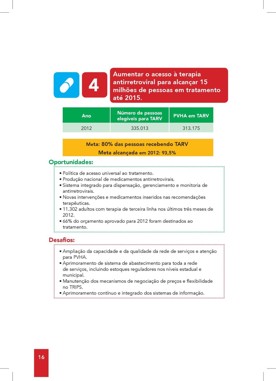 Novas intervenções e medicamentos inseridos nas recomendações terapêuticas. 11.302 adultos com terapia de terceira linha nos últimos três meses de 2012.