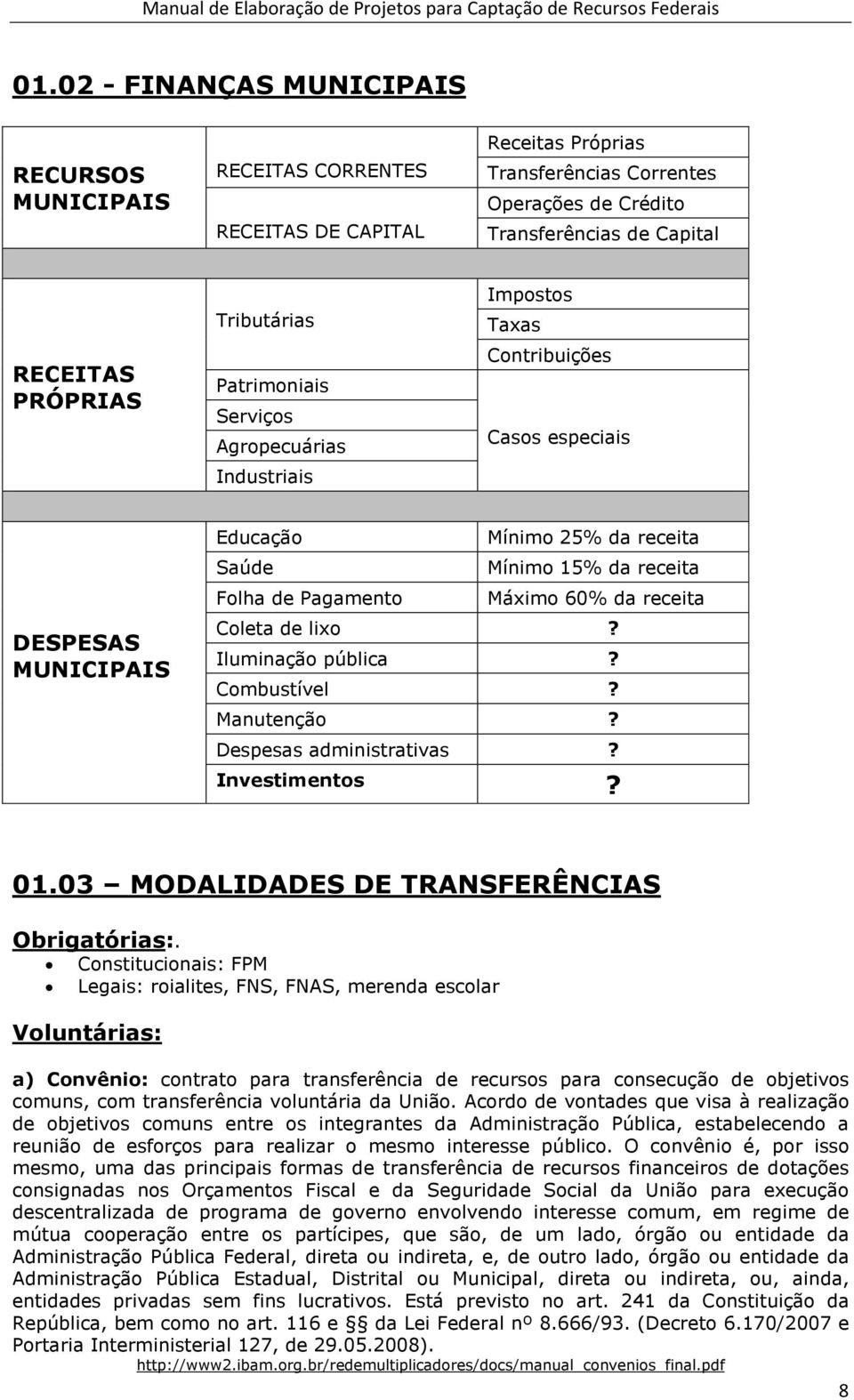 Pagamento Máximo 60% da receita Coleta de lixo? Iluminação pública? Combustível? Manutenção? Despesas administrativas? Investimentos? 01.03 MODALIDADES DE TRANSFERÊNCIAS Obrigatórias:.