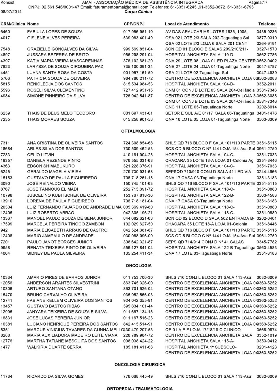 851-04 SCN QD 01 BLOCO E SALAS 209/210/211-3327-1570 4897 JUSSARA BEZERRA DE BRITO 955.298.291-04 HOSPITAL ANCHIETA SALA 119-D- 3562-7786 4397 KATIA MARIA VIEIRA MASCARENHAS 376.192.