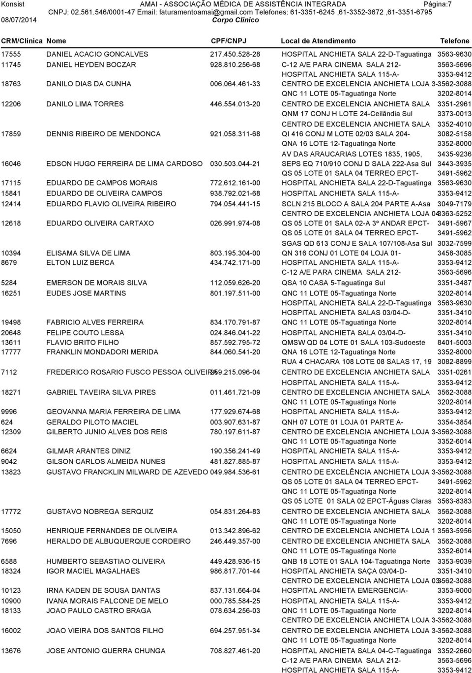 013-20 CENTRO DE EXCELENCIA ANCHIETA SALA 3351-2961 QNM 17 CONJ H LOTE 24-Ceilândia Sul 3373-0013 CENTRO DE EXCELENCIA ANCHIETA SALA 3352-4010 17859 DENNIS RIBEIRO DE MENDONCA 921.058.