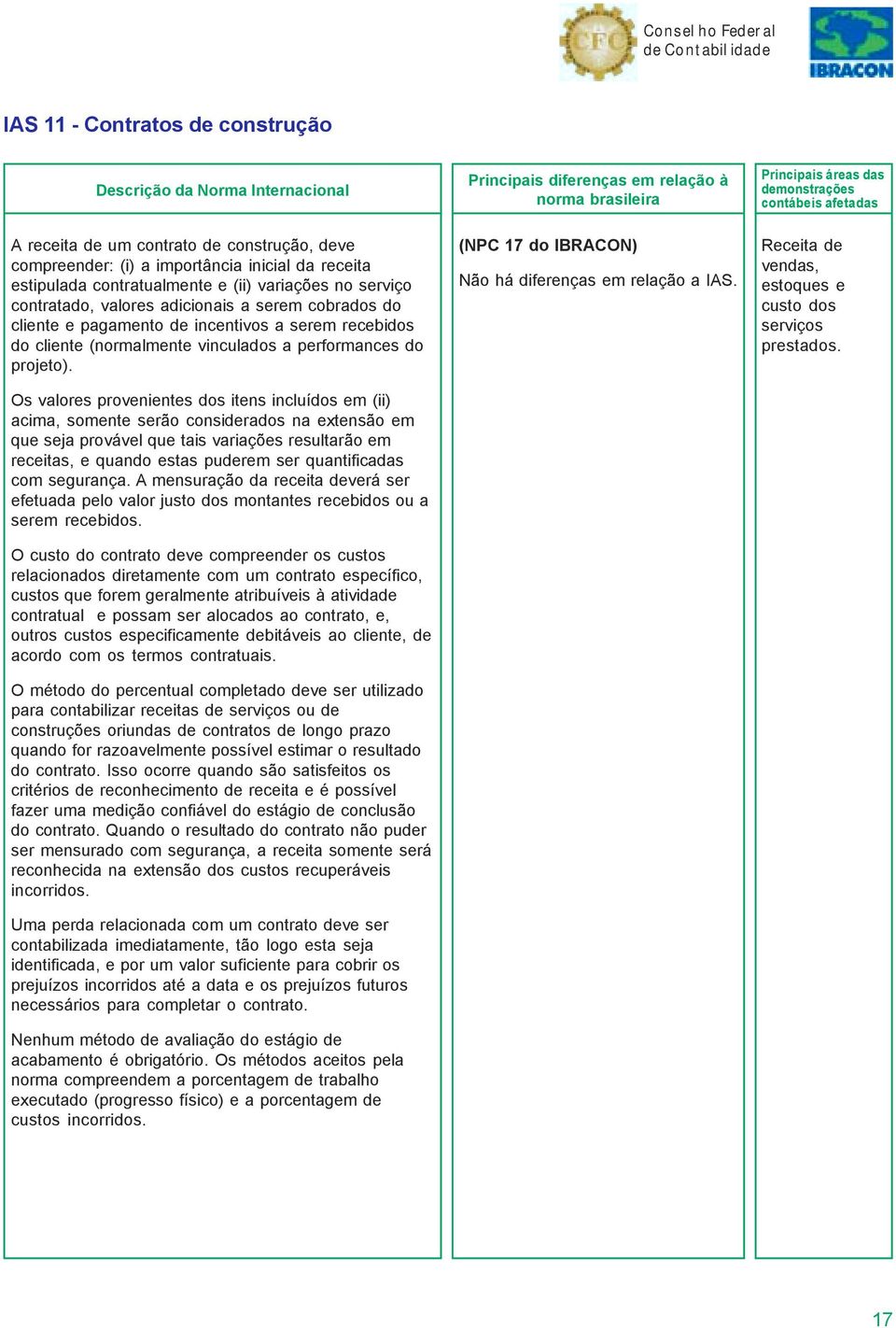 Os valores provenientes dos itens incluídos em (ii) acima, somente serão considerados na extensão em que seja provável que tais variações resultarão em receitas, e quando estas puderem ser