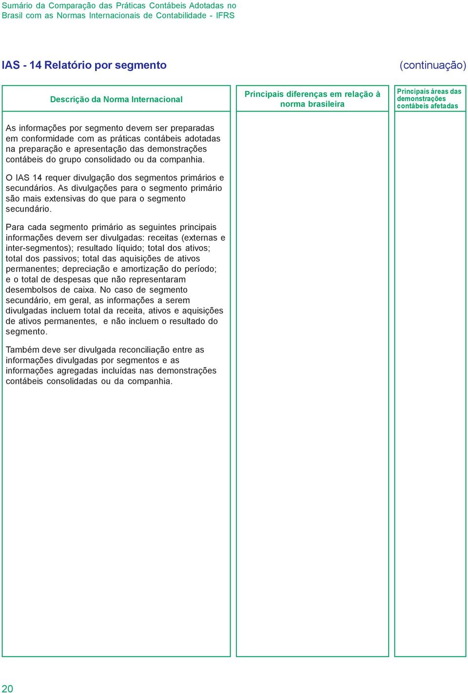 O IAS 14 requer divulgação dos segmentos primários e secundários. As divulgações para o segmento primário são mais extensivas do que para o segmento secundário.