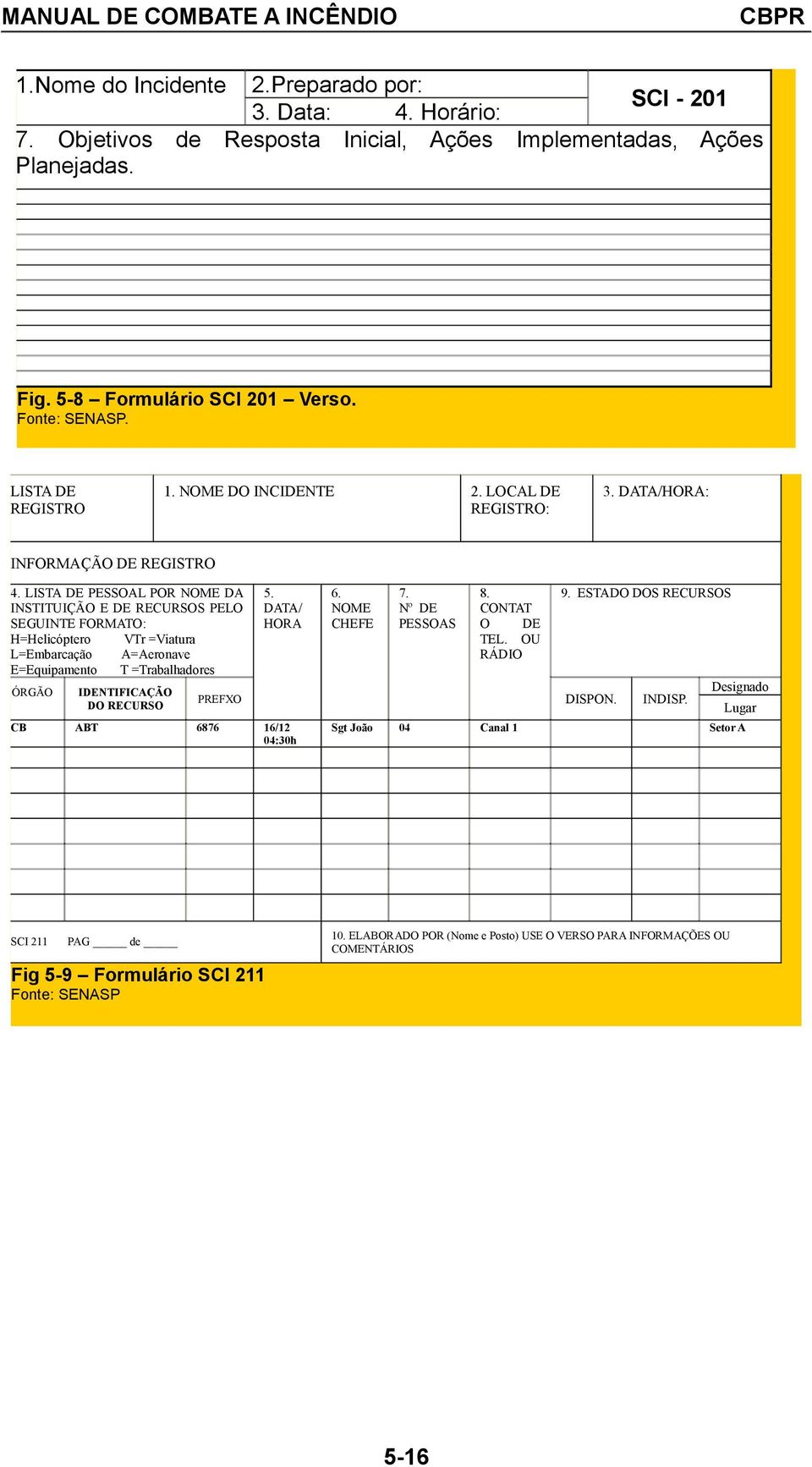 LISTA DE PESSOAL POR NOME DA INSTITUIÇÃO E DE RECURSOS PELO SEGUINTE FORMATO: H=Helicóptero VTr =Viatura L=Embarcação A=Aeronave E=Equipamento T =Trabalhadores ÓRGÃO IDENTIFICAÇÃO DO RECURSO 5.