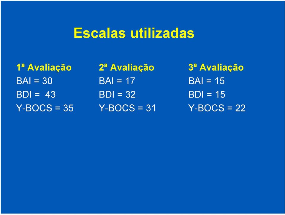 Avaliação BAI = 17 BDI = 32 Y-BOCS =