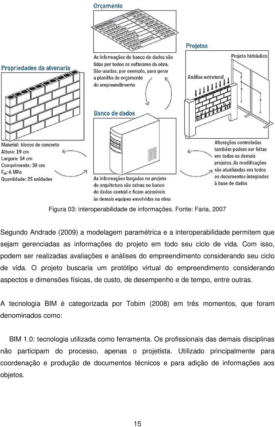 Com isso, podem ser realizadas avaliações e análises do empreendimento considerando seu ciclo de vida.