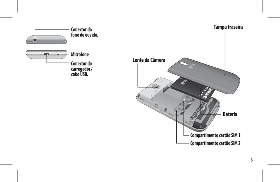 carregador / cabo USB.