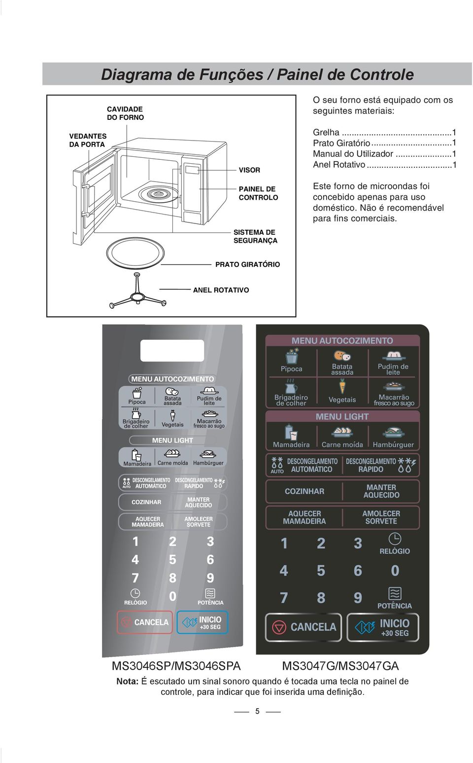 ..1 Este forno de microondas foi concebido apenas para uso doméstico. Não é recomendável para fins comerciais.