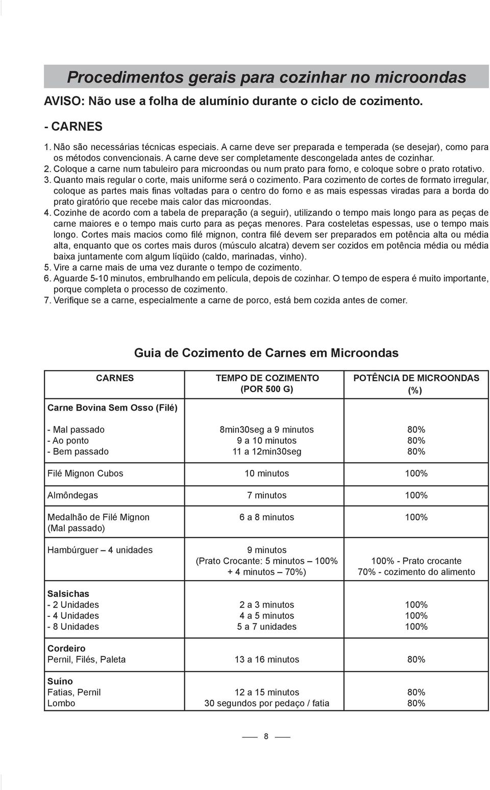 Coloque a carne num tabuleiro para microondas ou num prato para forno, e coloque sobre o prato rotativo. 3. Quanto mais regular o corte, mais uniforme será o cozimento.