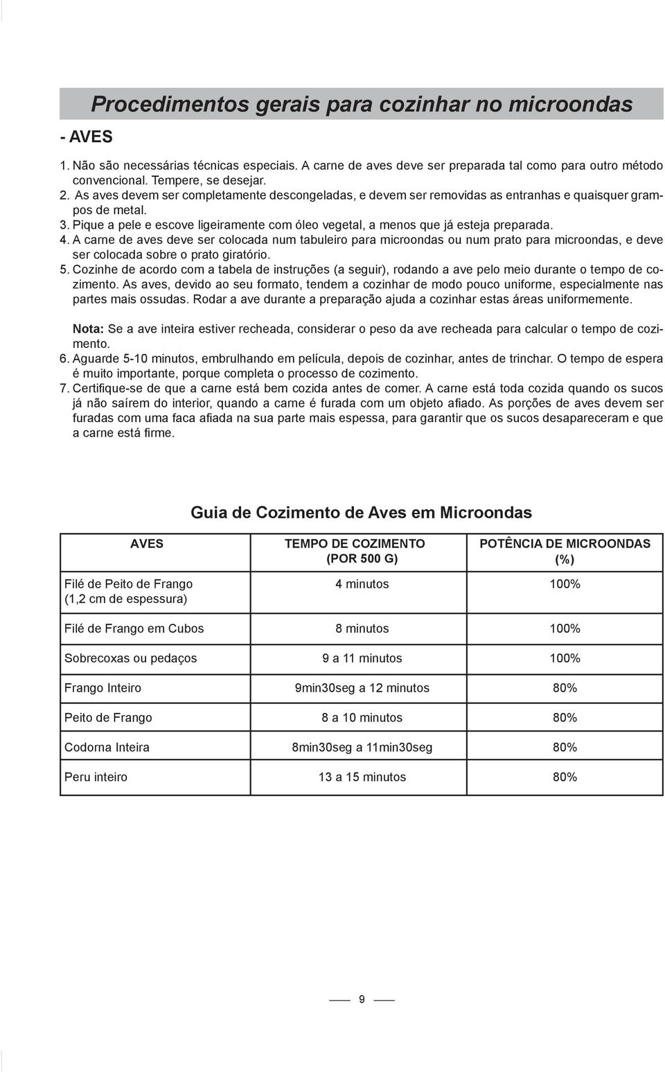 4. A carne de aves deve ser colocada num tabuleiro para microondas ou num prato para microondas, e deve ser colocada sobre o prato giratório. 5.