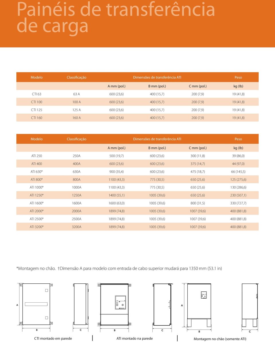 (23,6) 400 (15,7) 200 (7,9) 19 (41,8) Modelo Classificação Dimensões de transferência ATI Peso A mm (pol.) B mm (pol.) C mm (pol.