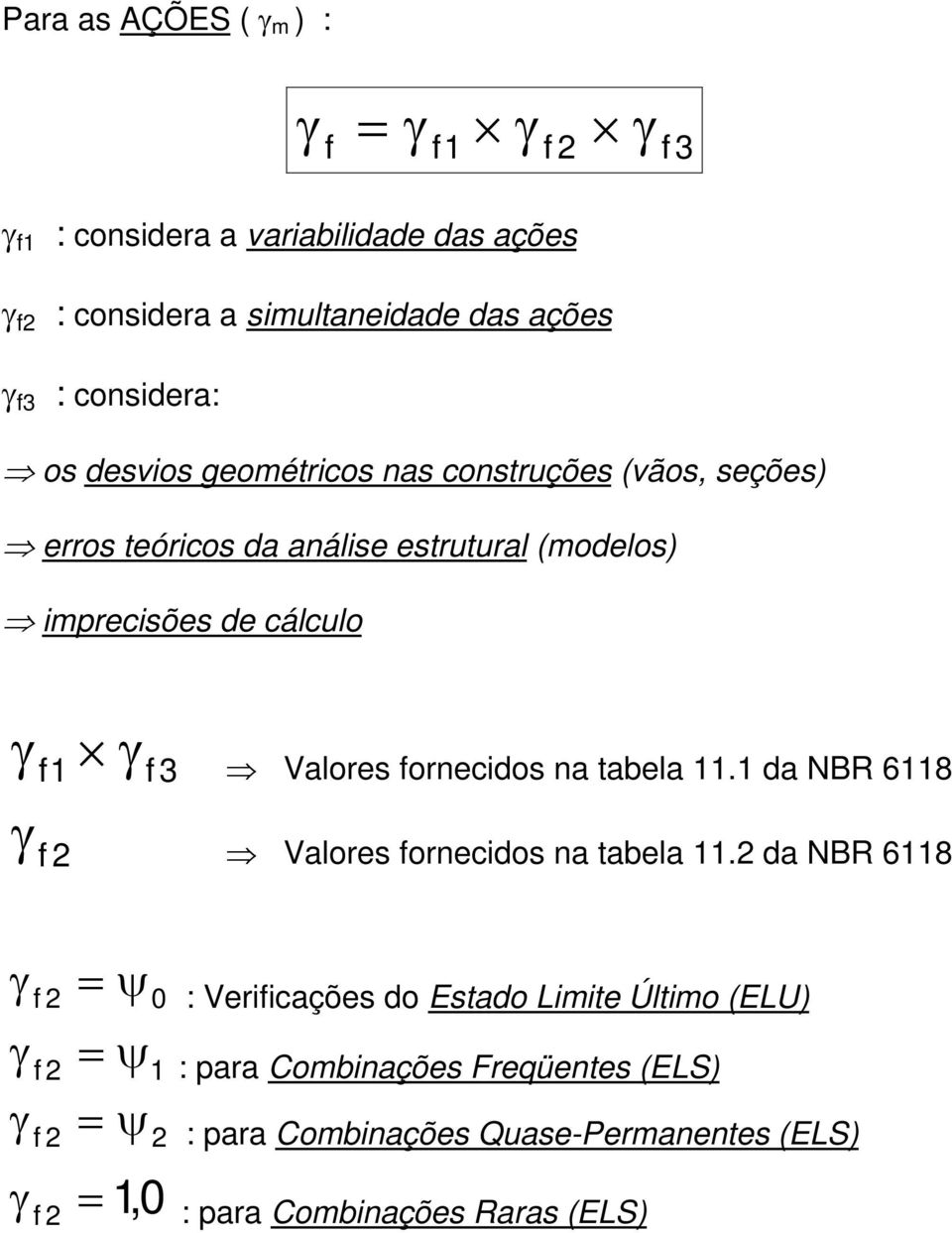 3 Valores fornecidos na tabela 11.1 da NBR 6118 Valores fornecidos na tabela 11.