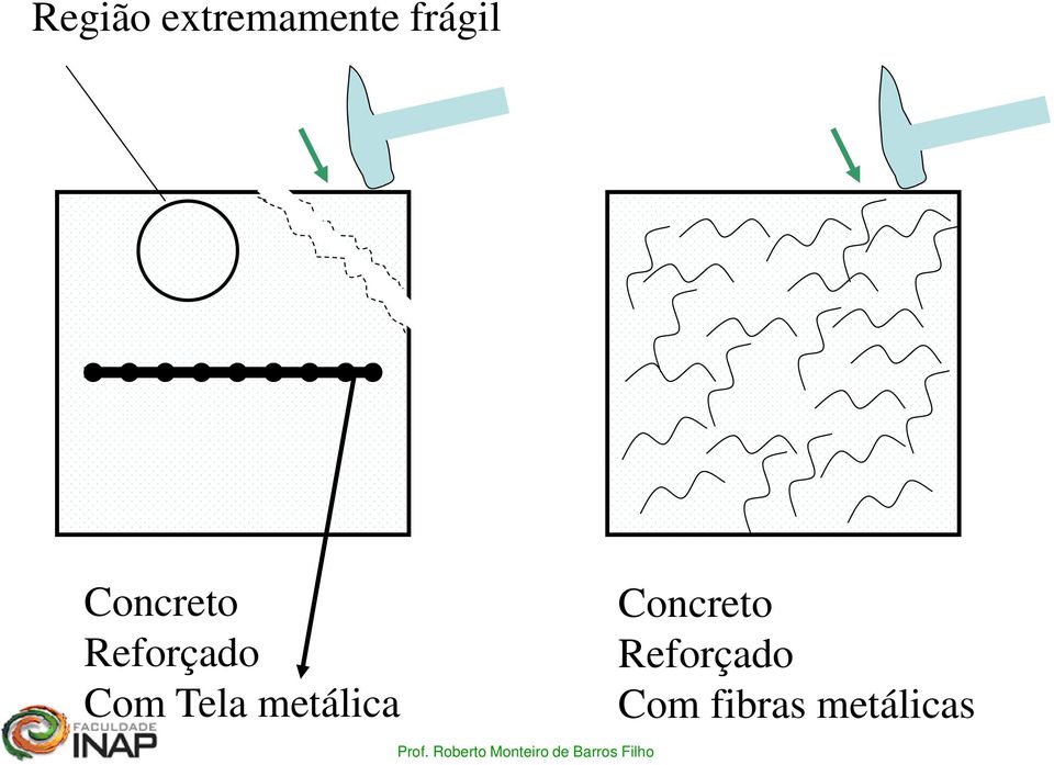 Com Tela metálica