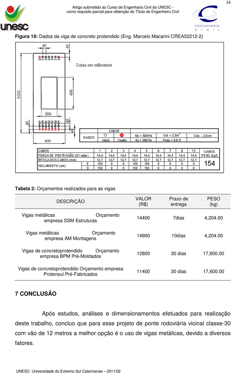 Orçamento empresa AM Montagens Vigas de concretoprotendido Orçamento empresa BPM Pré-Moldados Vigas de concretoprotendido Orçamento empresa Protensul Pré-Fabricados 14400 7dias 4,204.