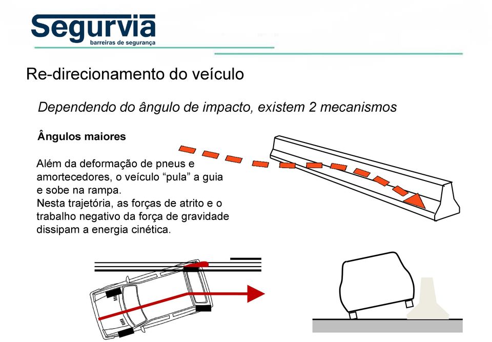 veículo pula a guia e sobe na rampa.