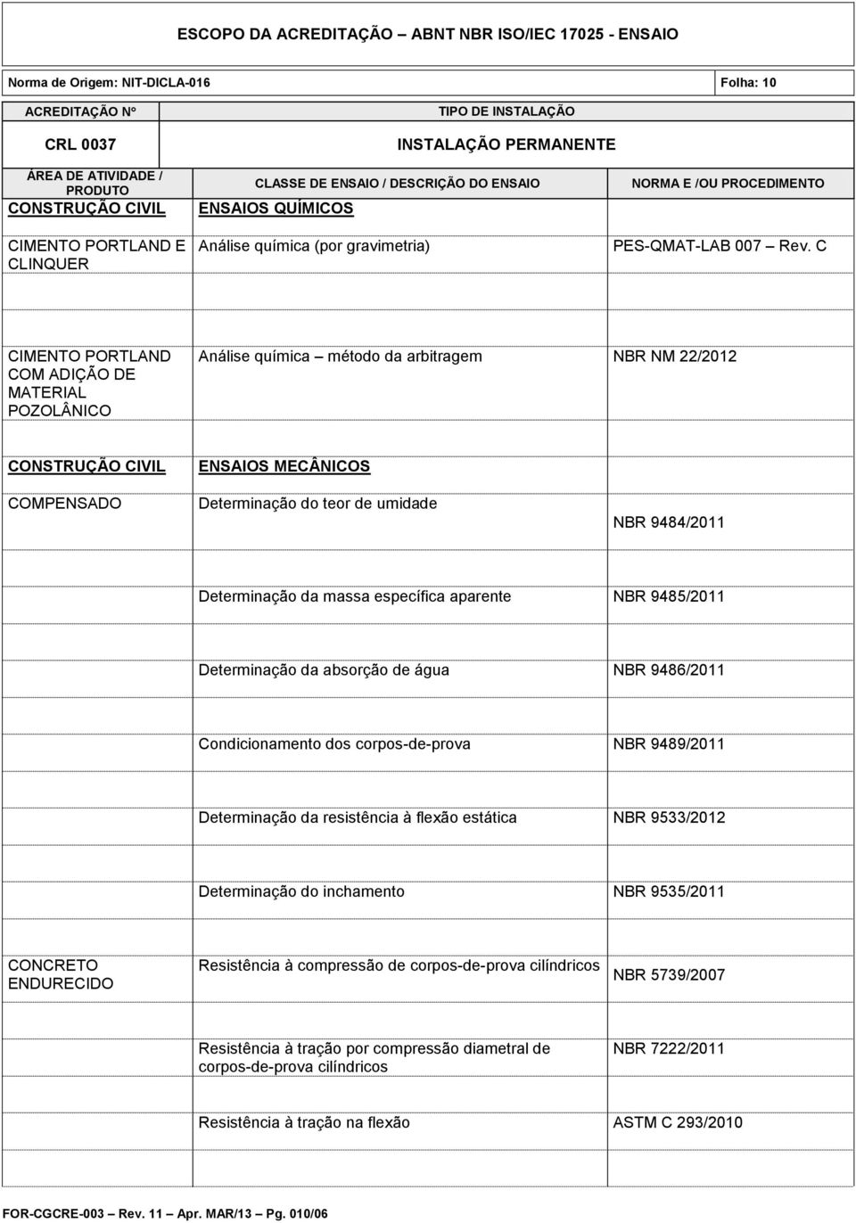 aparente NBR 9485/2011 Determinação da absorção de água NBR 9486/2011 Condicionamento dos corpos-de-prova NBR 9489/2011 Determinação da resistência à flexão estática NBR 9533/2012 Determinação do