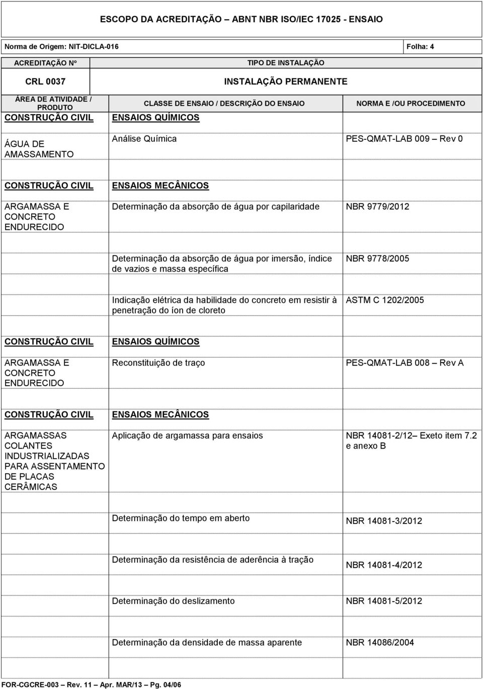 ASTM C 1202/2005 ARGAMASSA E CONCRETO ENDURECIDO ENSAIOS QUÍMICOS Reconstituição de traço PES-QMAT-LAB 008 Rev A ARGAMASSAS COLANTES INDUSTRIALIZADAS PARA ASSENTAMENTO DE PLACAS CERÂMICAS Aplicação