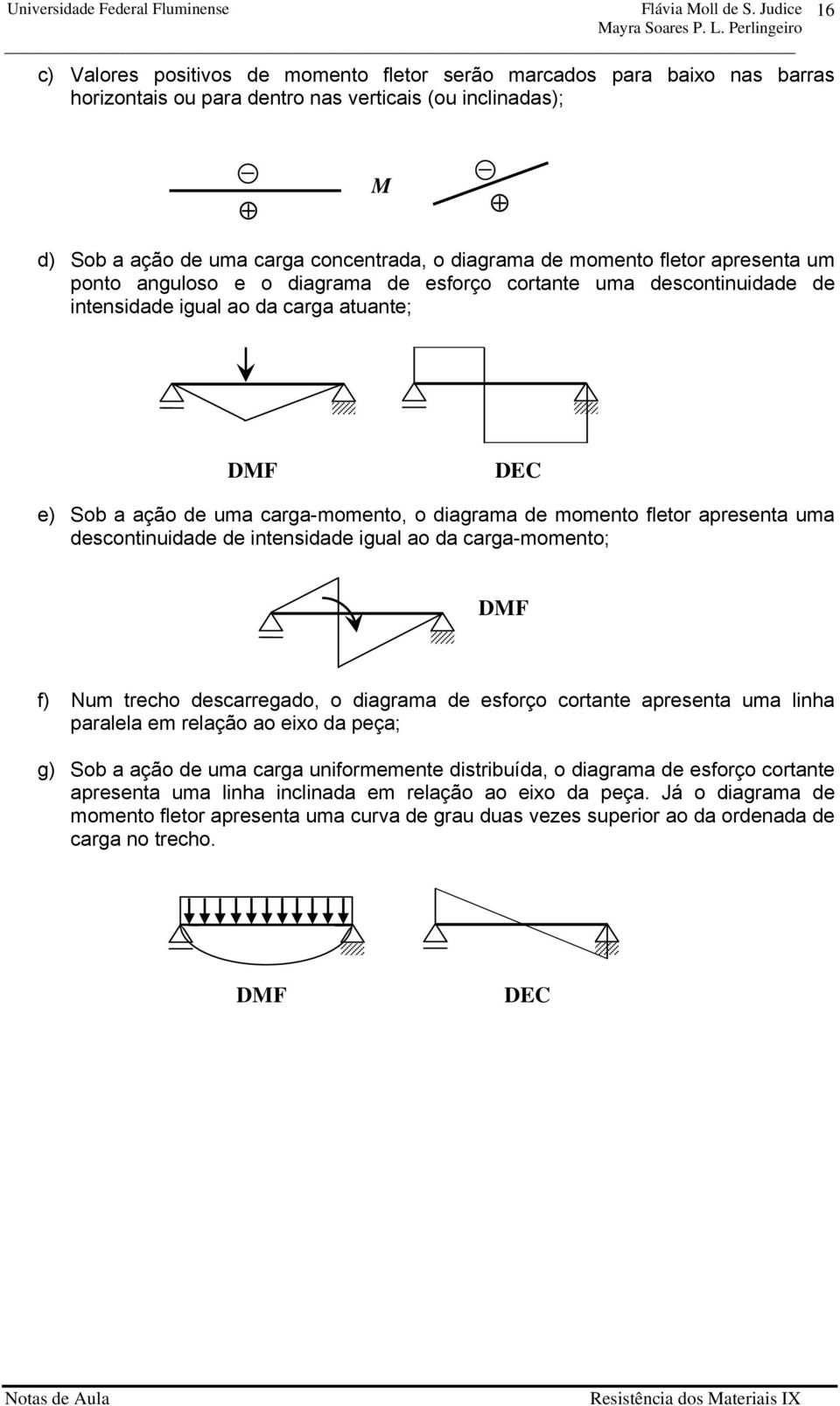 fletor apresenta uma descontinuidade de intensidade igual ao da carga-momento; DMF f) Num trecho descarregado, o diagrama de esforço cortante apresenta uma linha paralela em relação ao eio da peça;