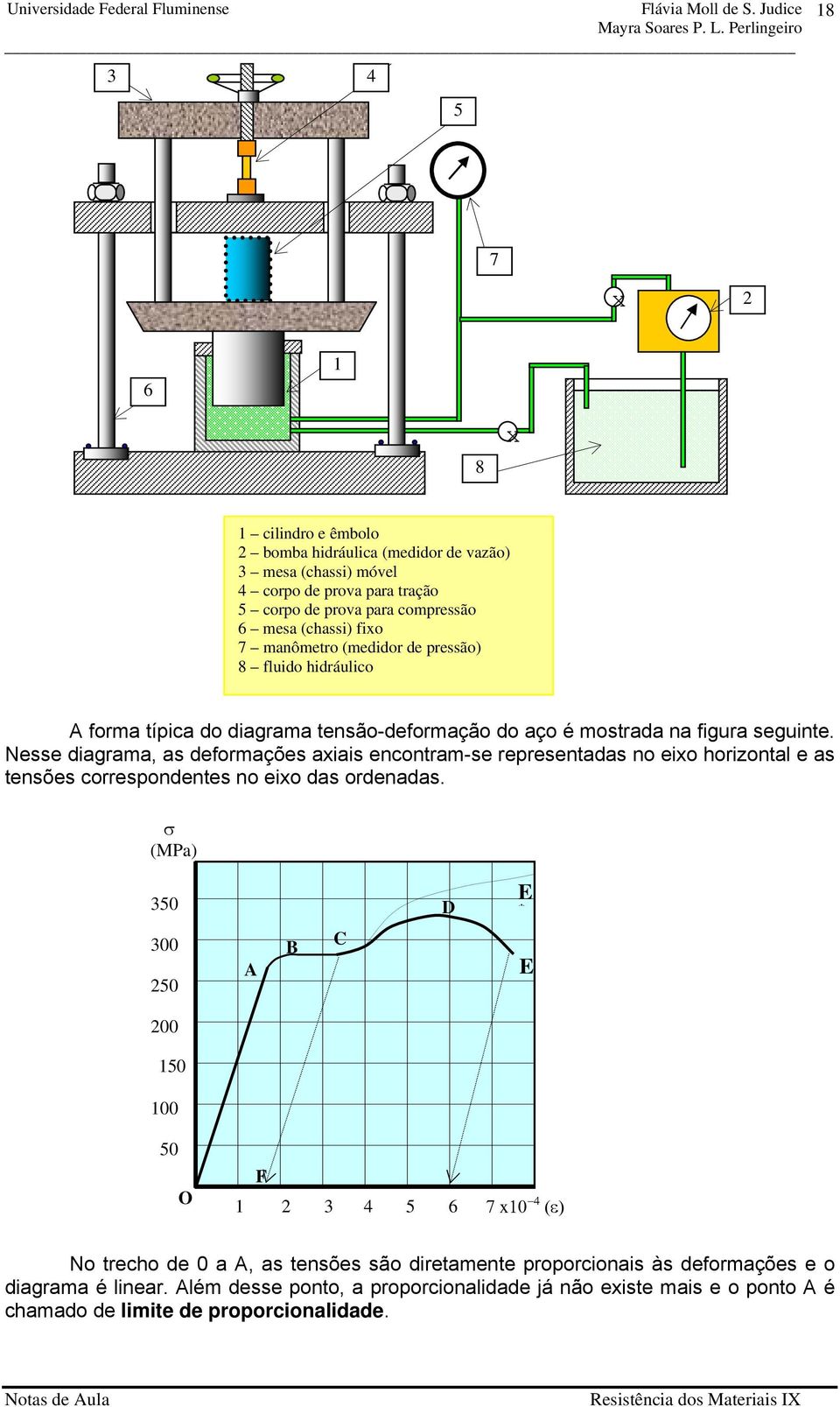 Nesse diagrama, as deformações aiais encontram-se representadas no eio horizontal e as tensões correspondentes no eio das ordenadas.