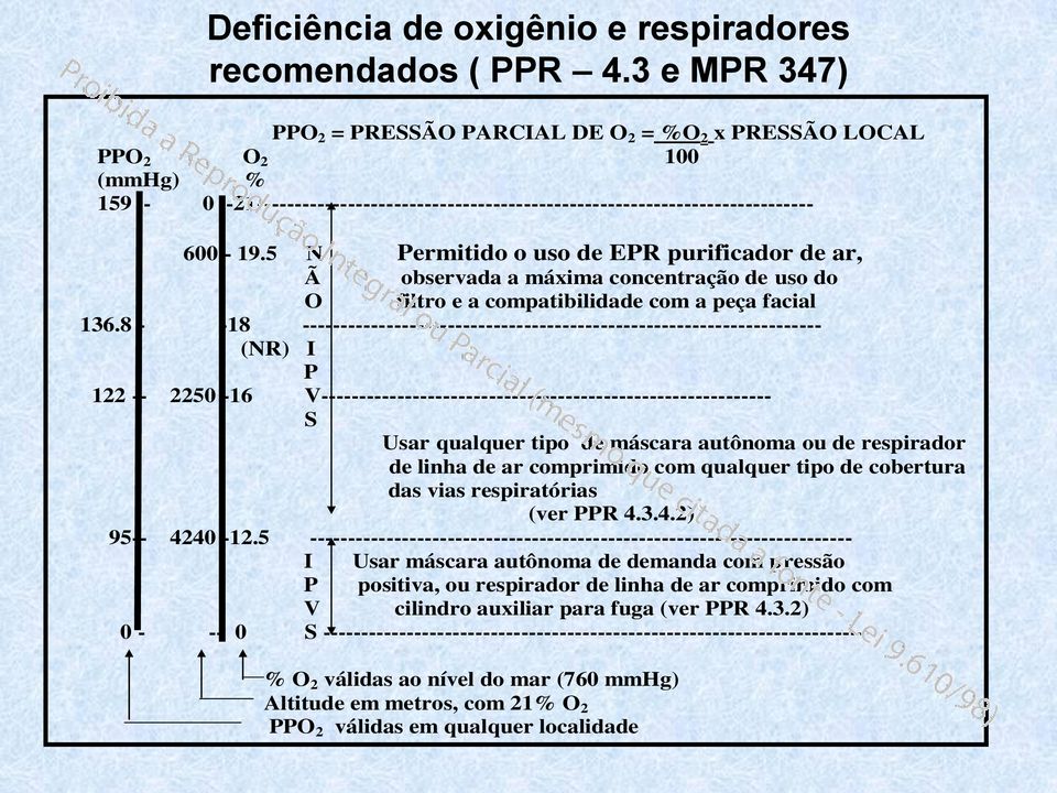 5 N Permitido o uso de EPR purificador de ar, Ã observada a máxima concentração de uso do O filtro e a compatibilidade com a peça facial 136.