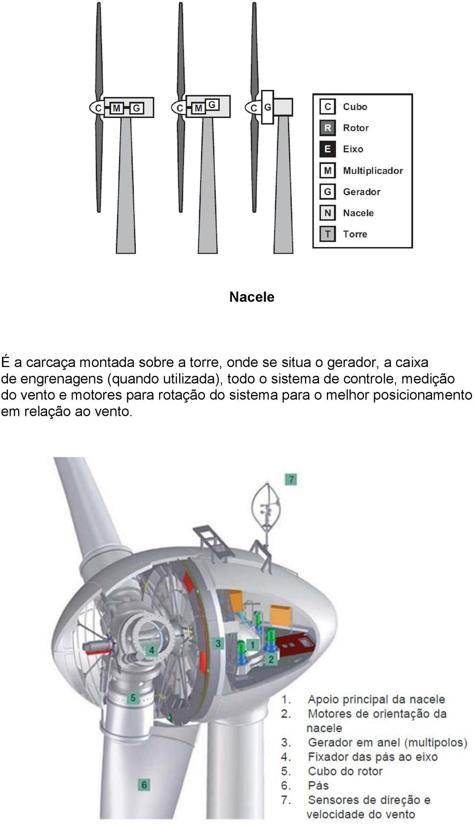 sistema de controle, medição do vento e motores para