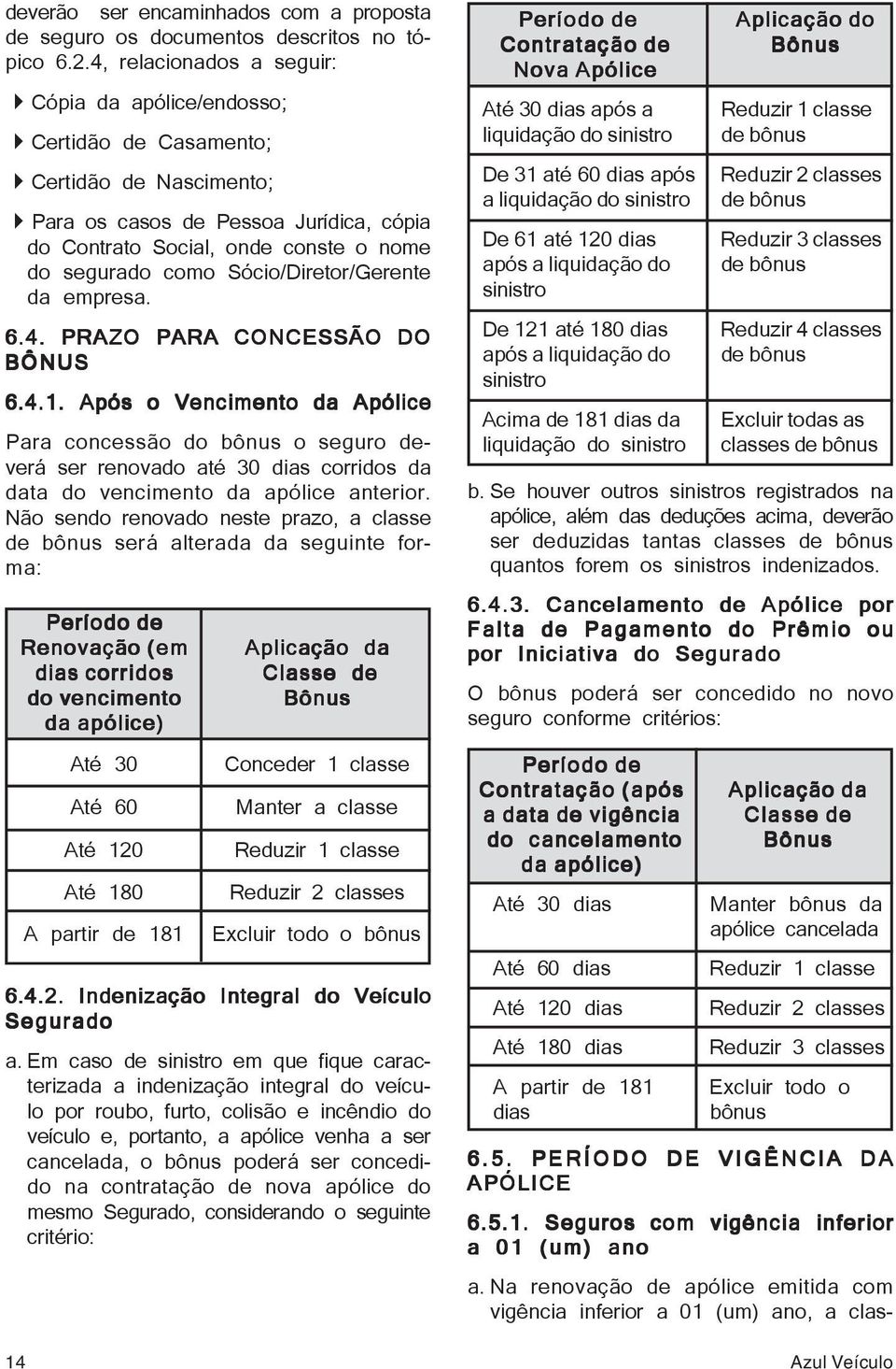 Sócio/Diretor/Gerente da empresa. 6.4. PRAZO PARA CONCESSÃO DO BÔNUS 6.4.1.