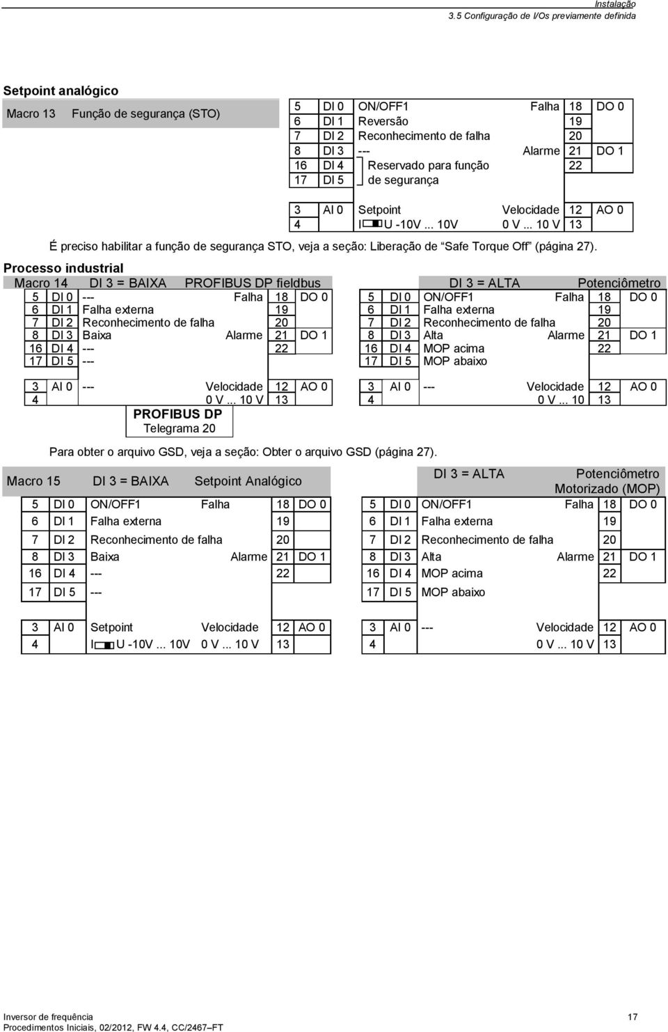 21 DO 1 16 Dl 4 Reservado para função 22 17 Dl 5 de segurança 3 Al 0 Setpoint Velocidade 12 AO 0 4 I U -10V... 10V 0 V.