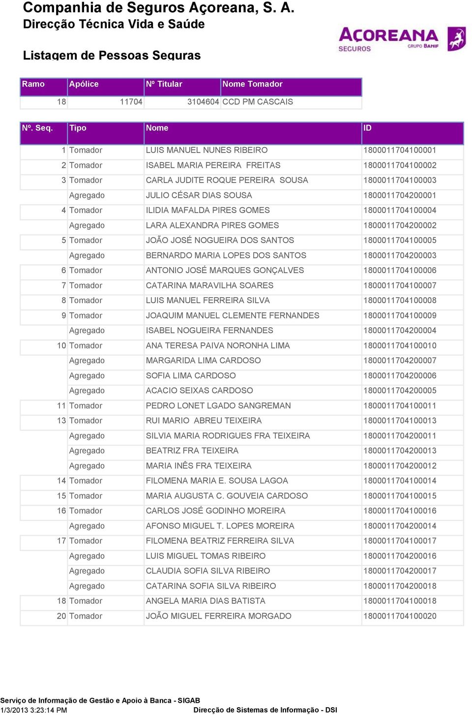 CÉSAR DIAS SOUSA 1800011704200001 4 Tomador ILIDIA MAFALDA PIRES GOMES 1800011704100004 Agregado LARA ALEXANDRA PIRES GOMES 1800011704200002 5 Tomador JOÃO JOSÉ NOGUEIRA DOS SANTOS 1800011704100005