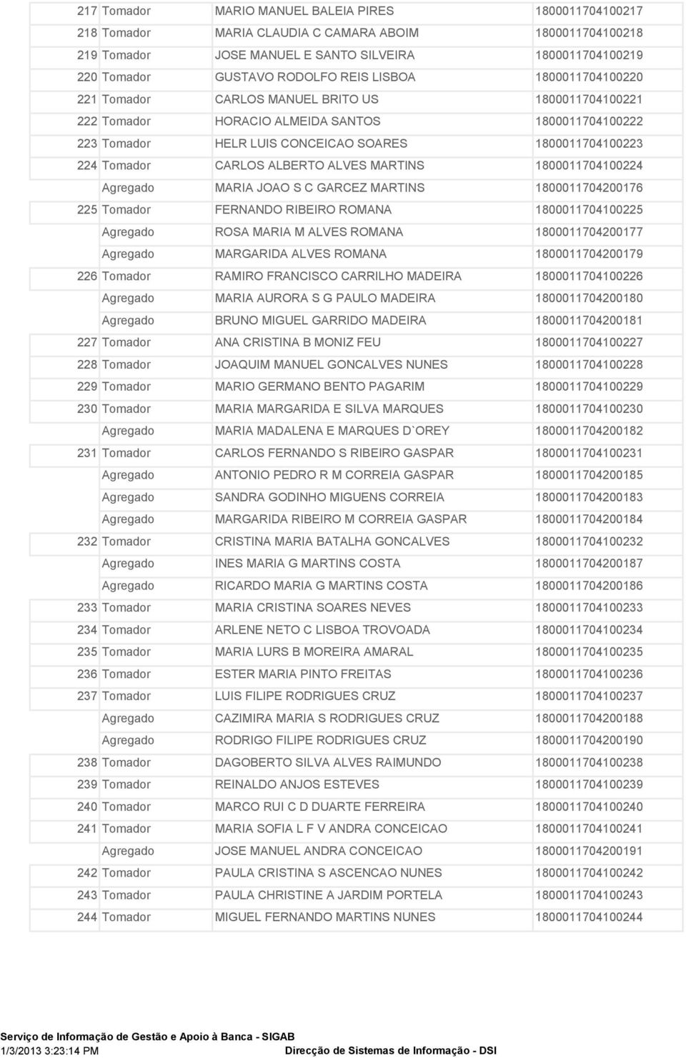 Tomador CARLOS ALBERTO ALVES MARTINS 1800011704100224 Agregado MARIA JOAO S C GARCEZ MARTINS 1800011704200176 225 Tomador FERNANDO RIBEIRO ROMANA 1800011704100225 Agregado ROSA MARIA M ALVES ROMANA