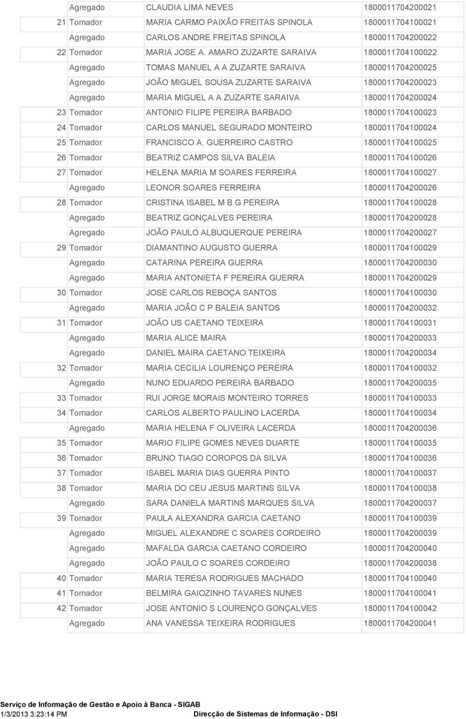 1800011704200024 23 Tomador ANTONIO FILIPE PEREIRA BARBADO 1800011704100023 24 Tomador CARLOS MANUEL SEGURADO MONTEIRO 1800011704100024 25 Tomador FRANCISCO A.