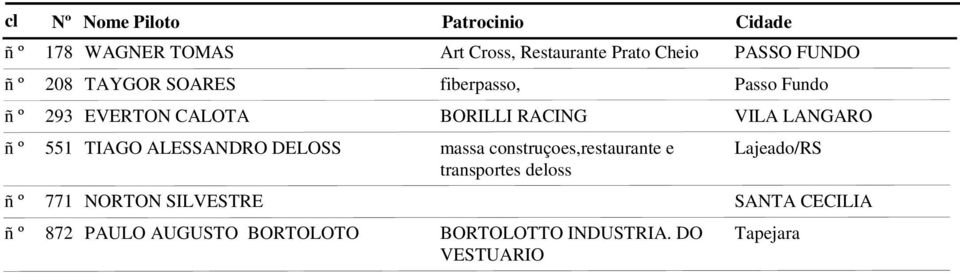 DELOSS massa construçoes,restaurante e Lajeado/RS transportes deloss 771 NORTON